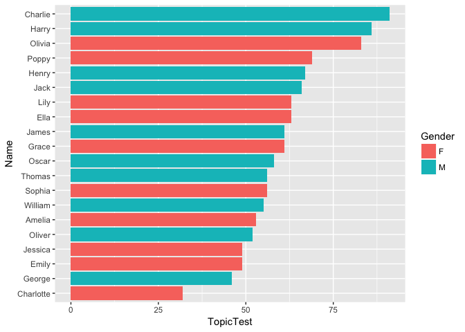 Bar chart example