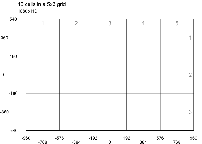 Transparent Overlays Of Split Screen Grid Co Ordinates Using Ggplot2