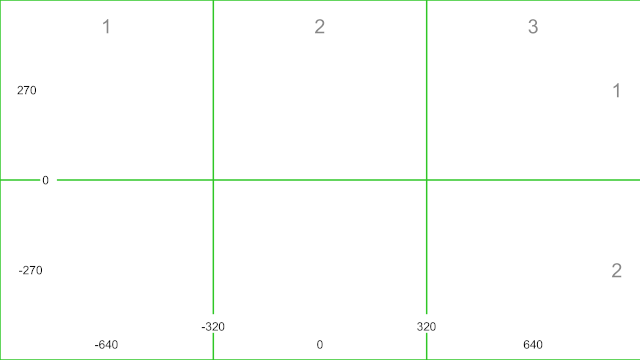 Example of a 3x2 grid layout