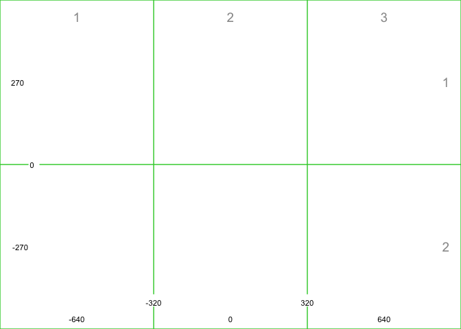 grid overlay for edits